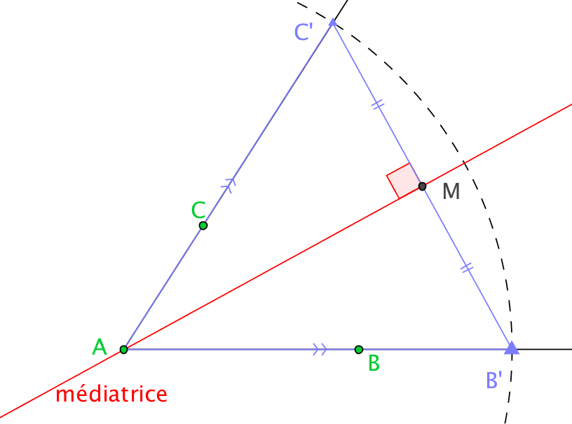 figure2